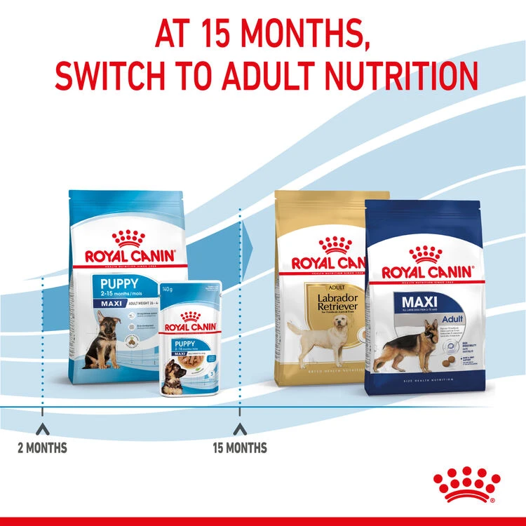 ROYAL CANINĀ® Maxi Large Breed Puppy Dry Food - Image 7