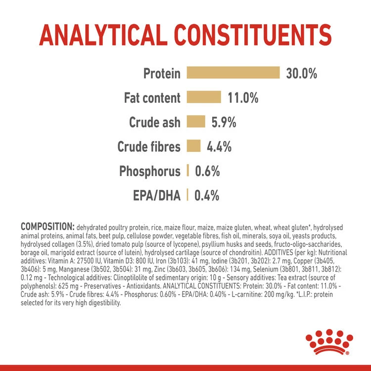 ROYAL CANINĀ® Labrador Retriever Adult 5+ Dry Dog Food - Image 6